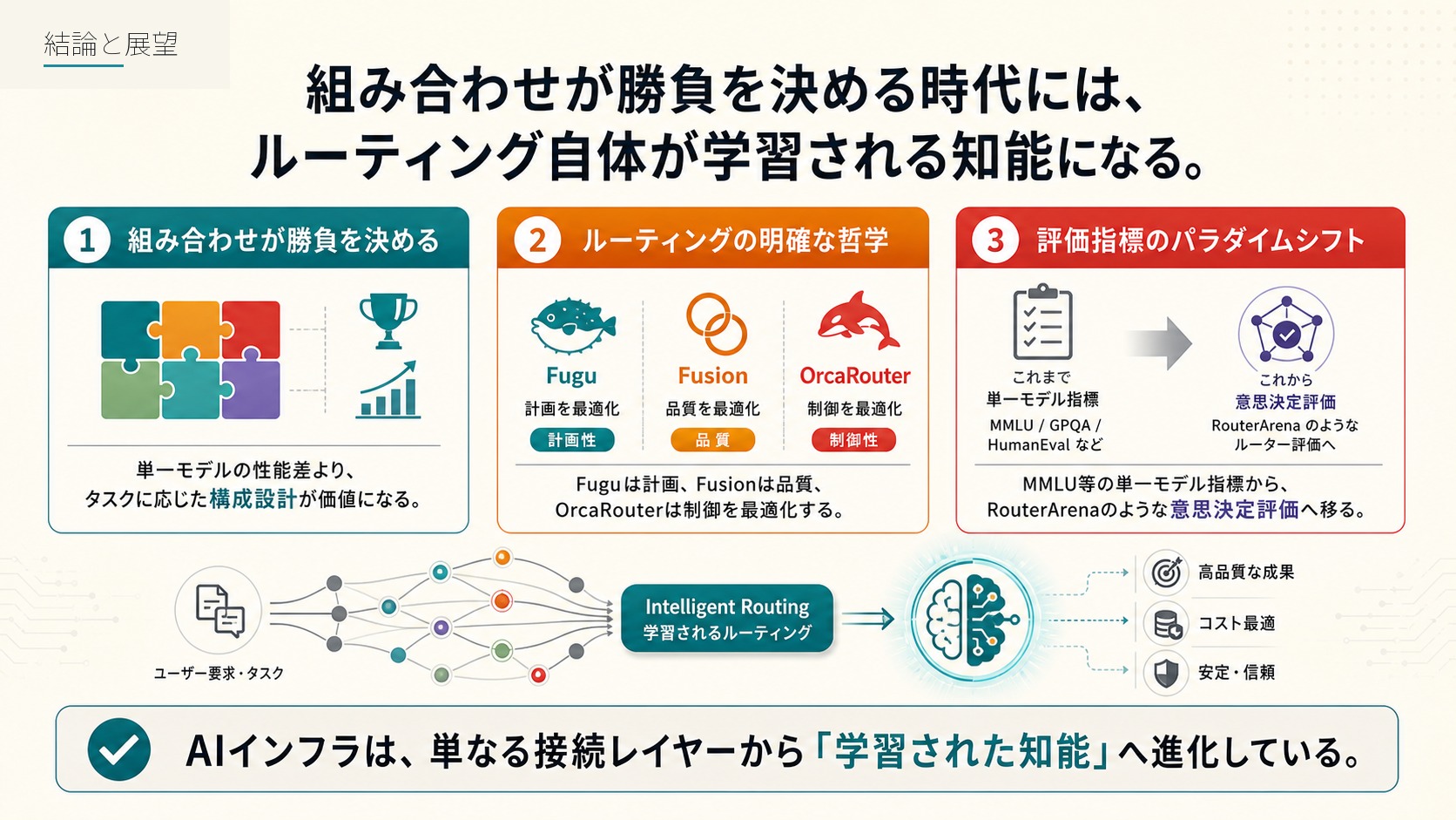 結論と展望