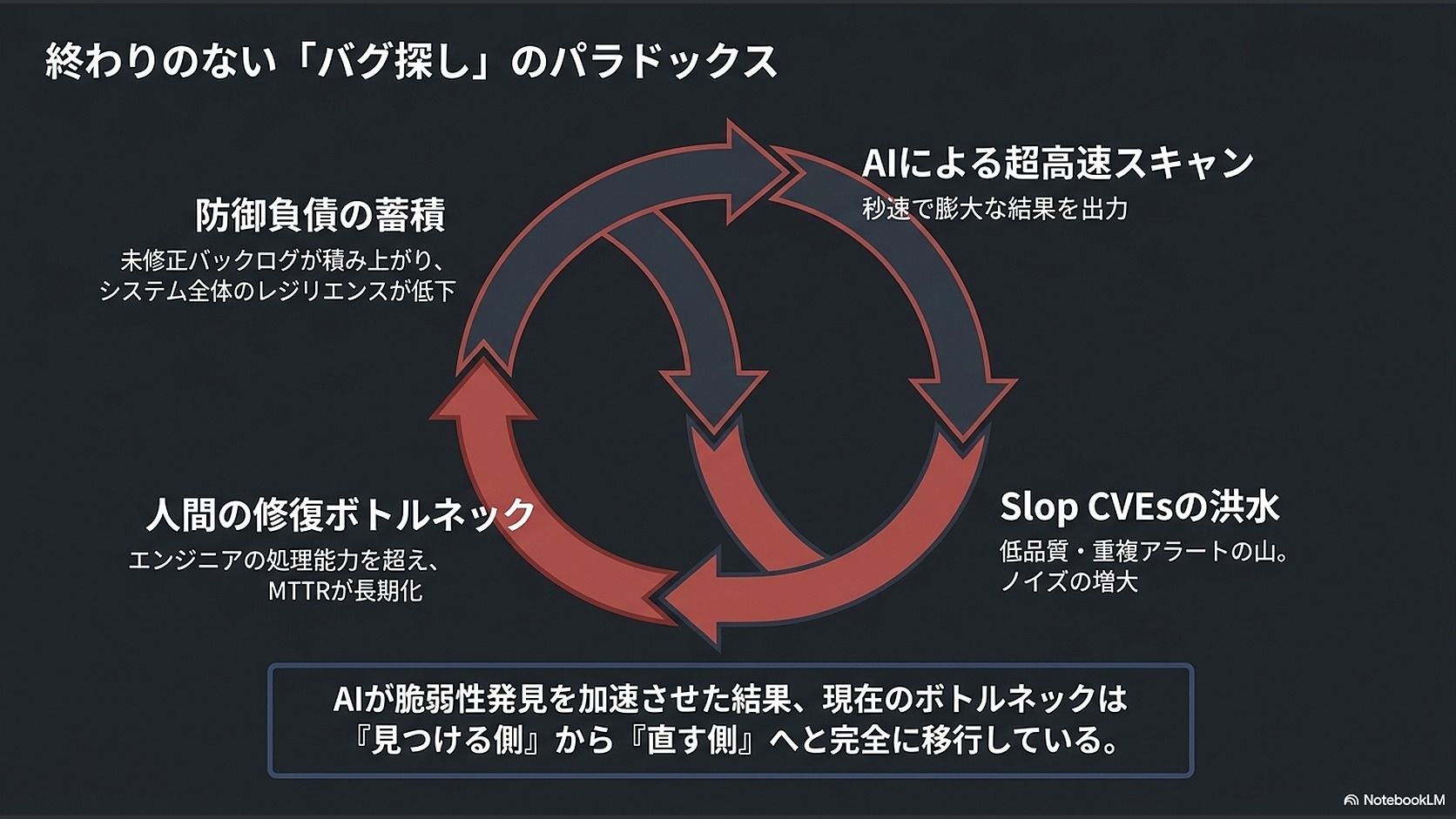 終わりのない「バグ探し」のパラドックス