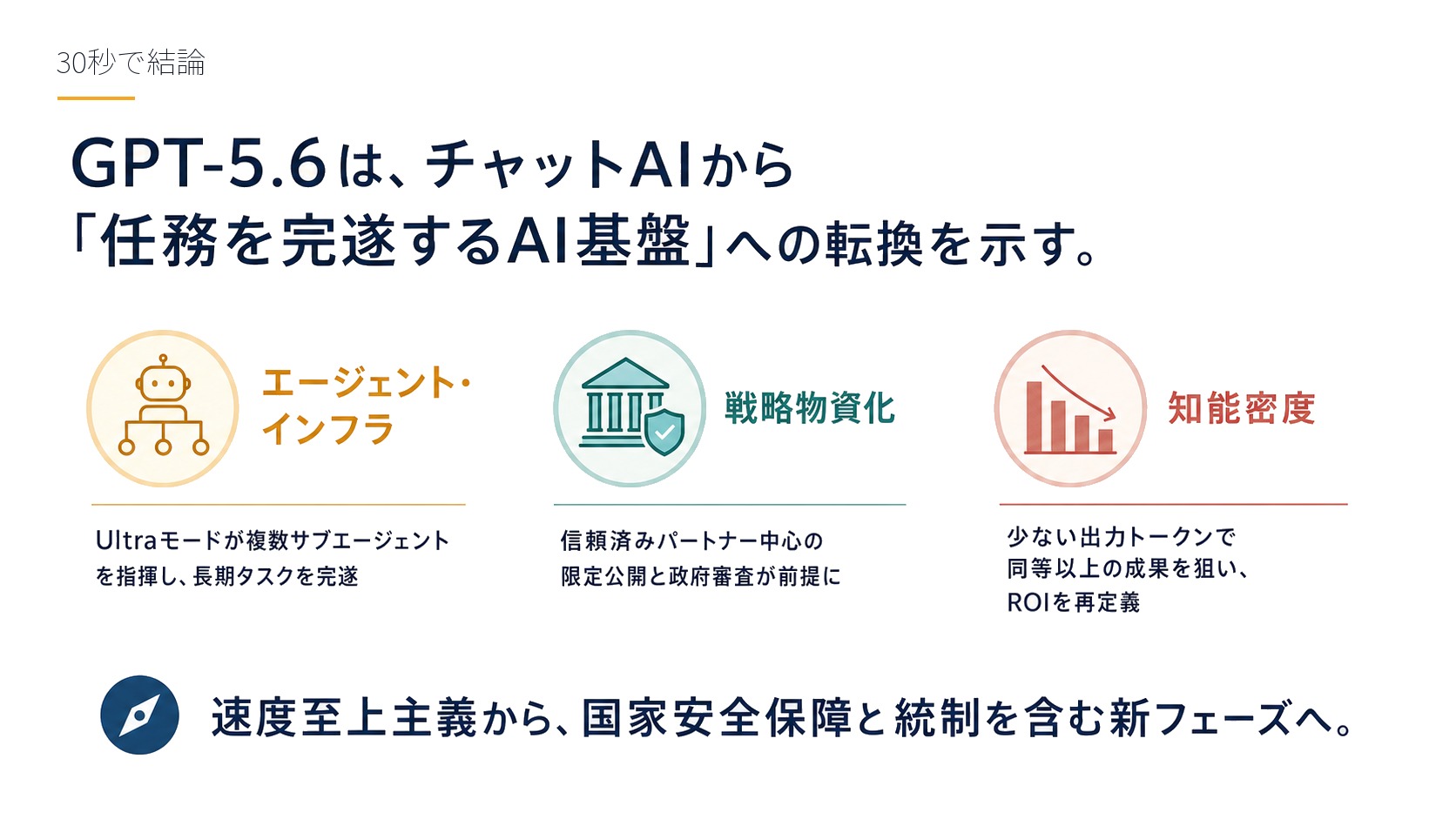 30秒で結論