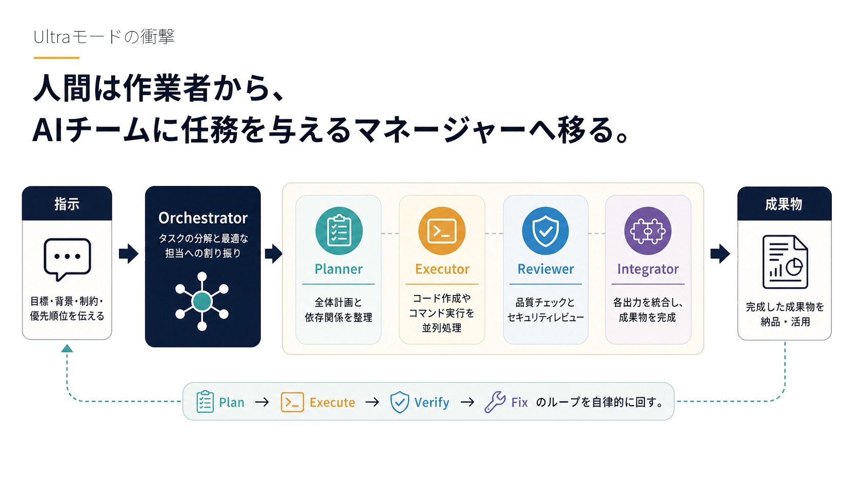 Ultraモードの衝撃