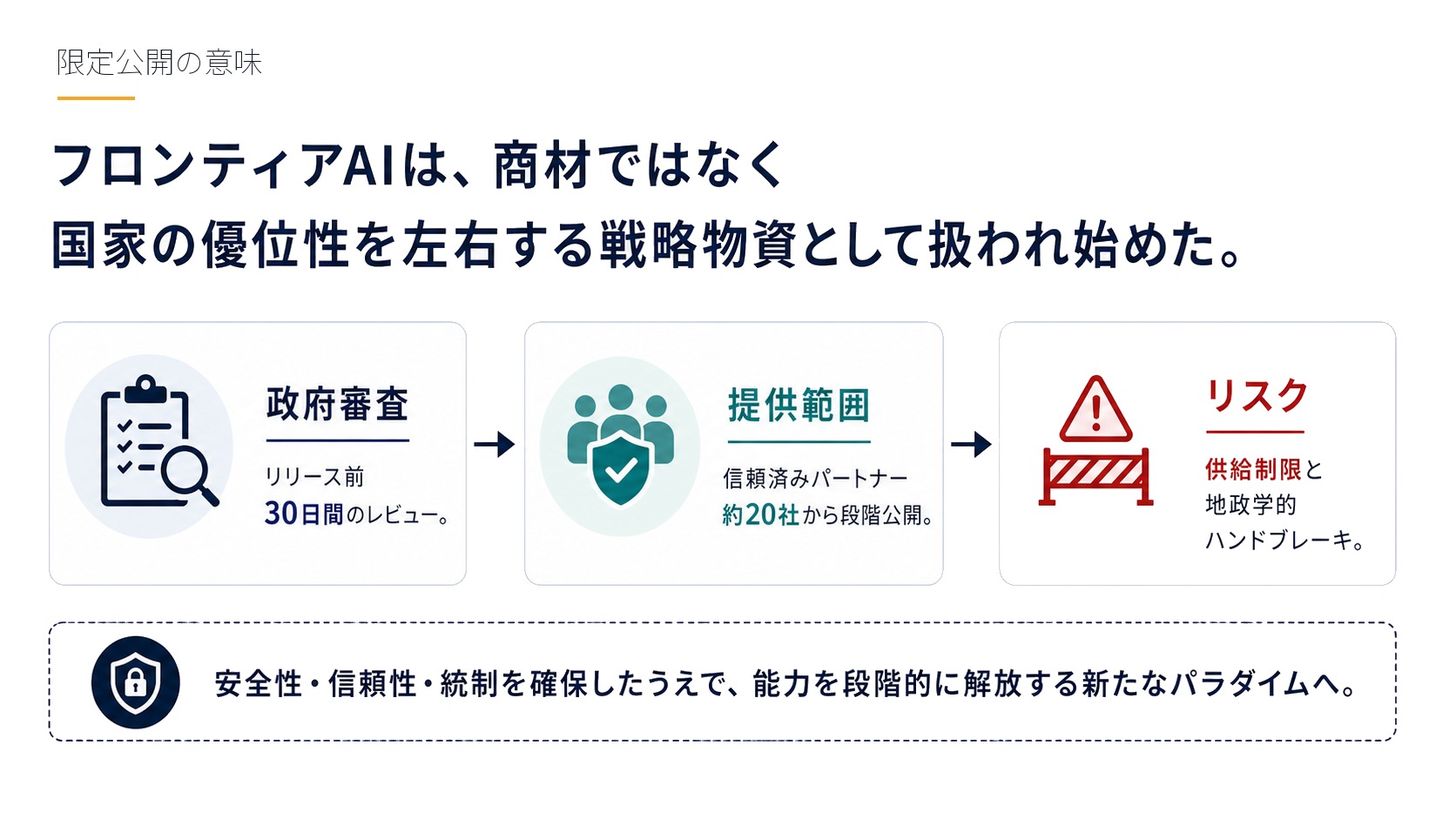 限定公開の意味