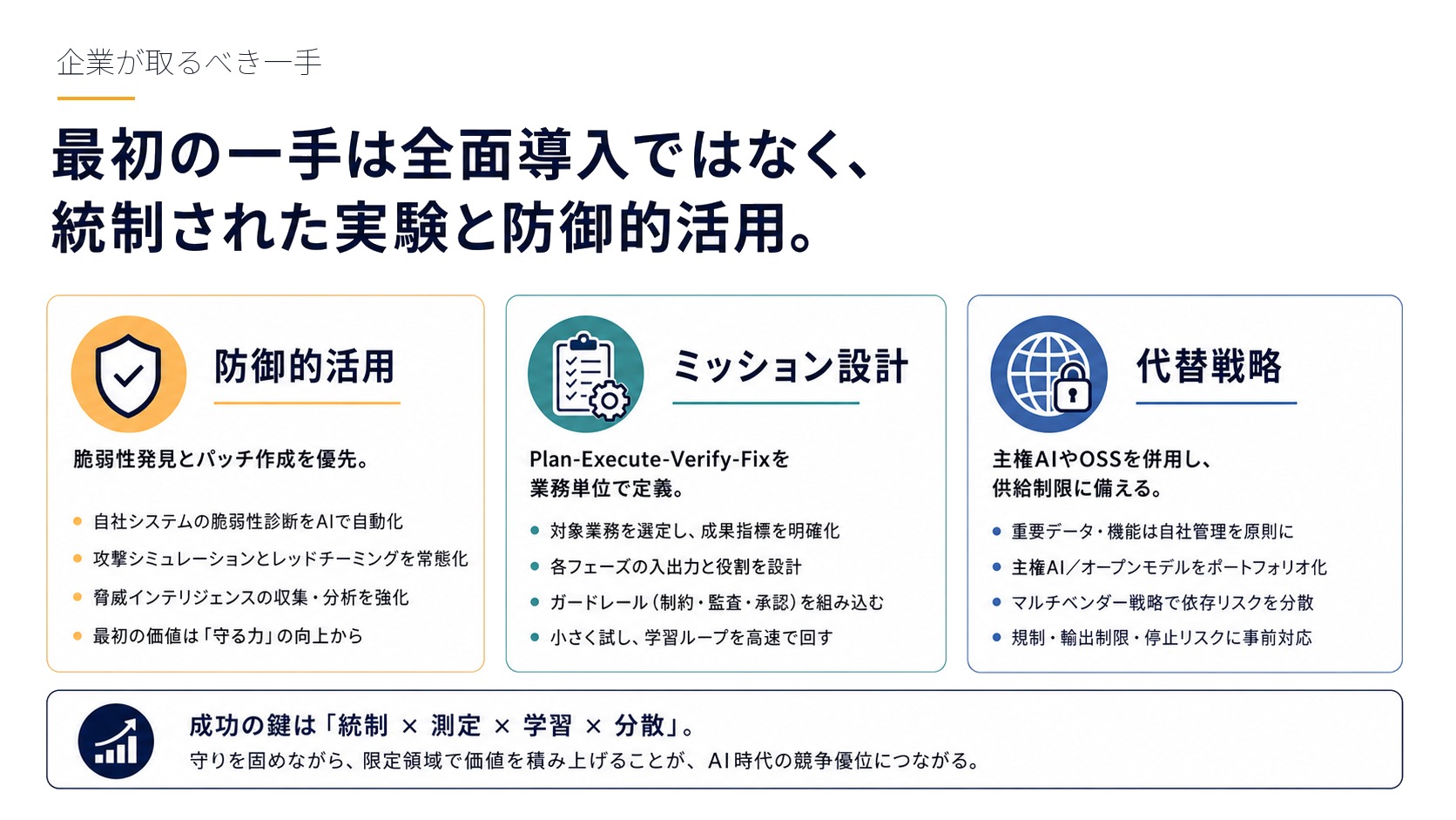 企業が取るべき一手