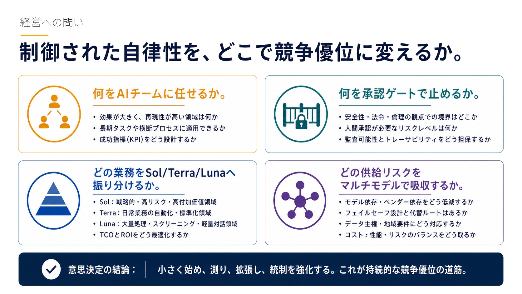 経営への問い