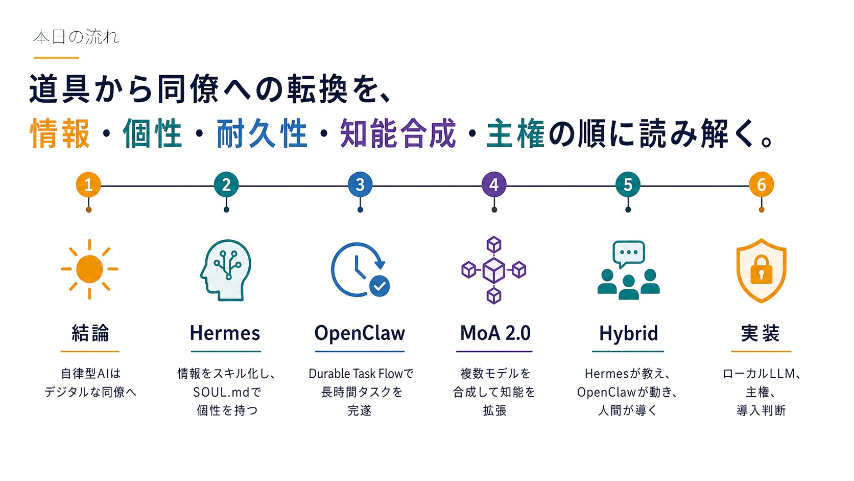 本日の流れ