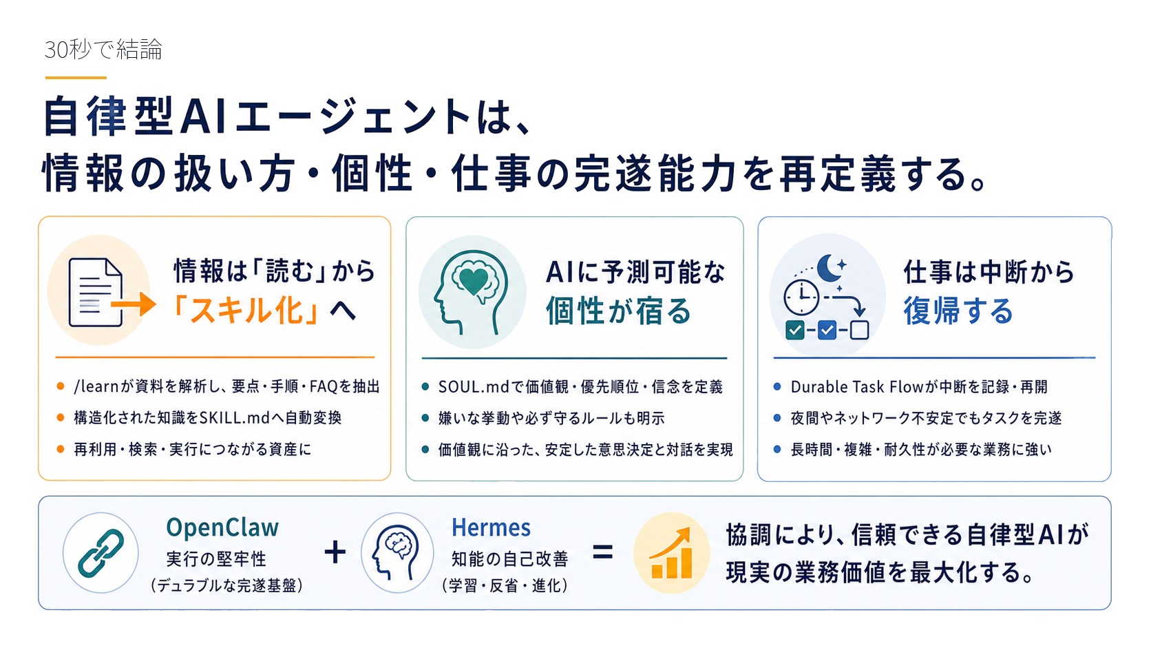 30秒で結論