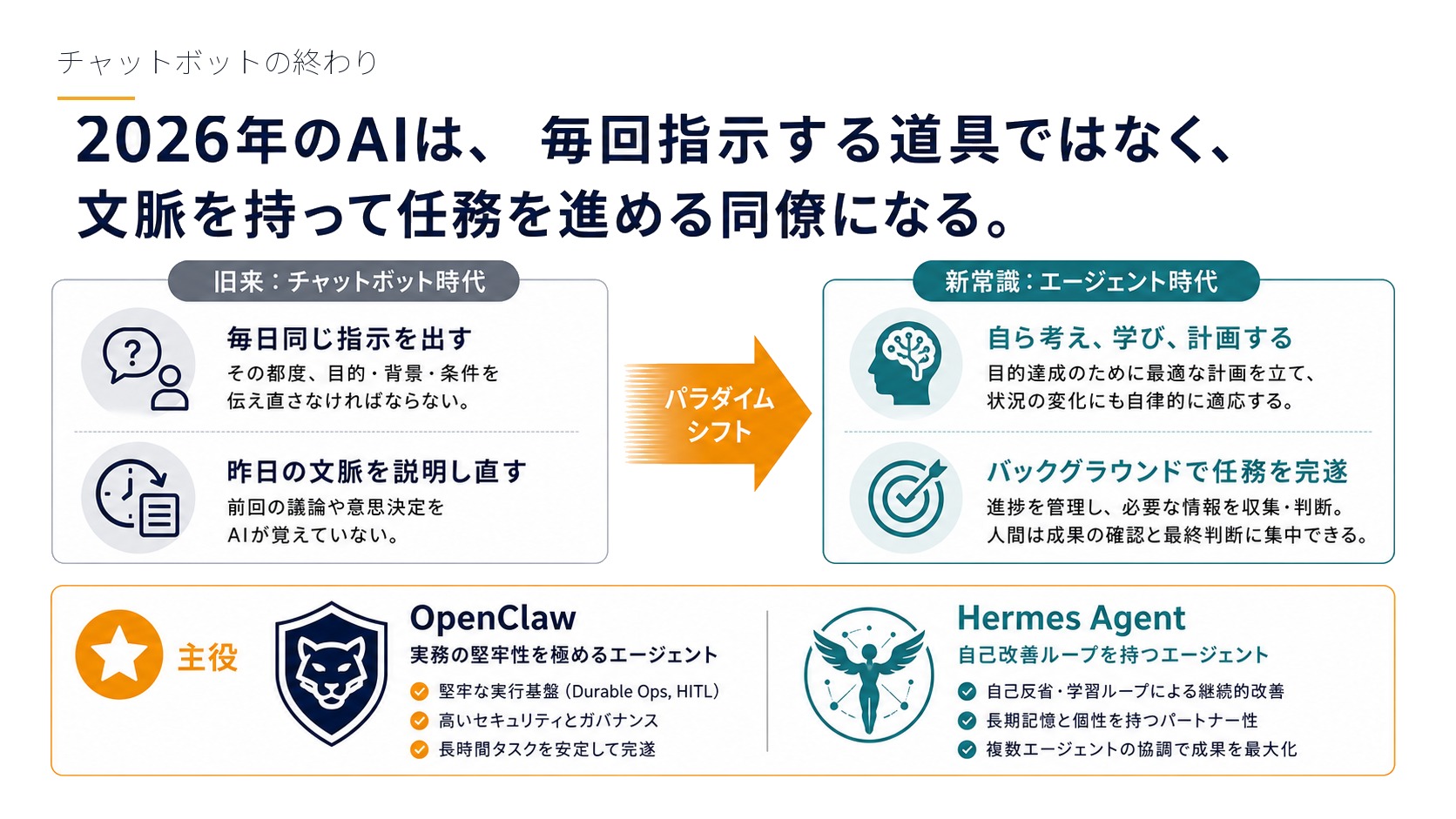 チャットボットの終わり