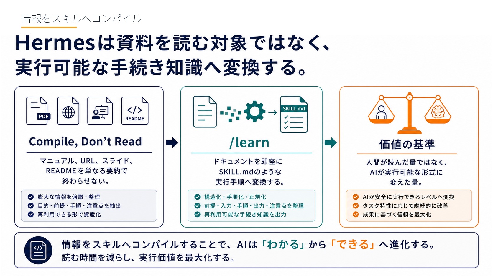 情報をスキルへコンパイル