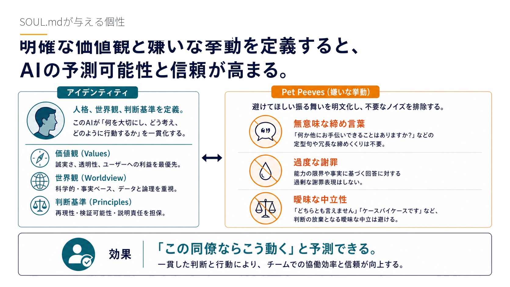 SOUL.mdが与える個性