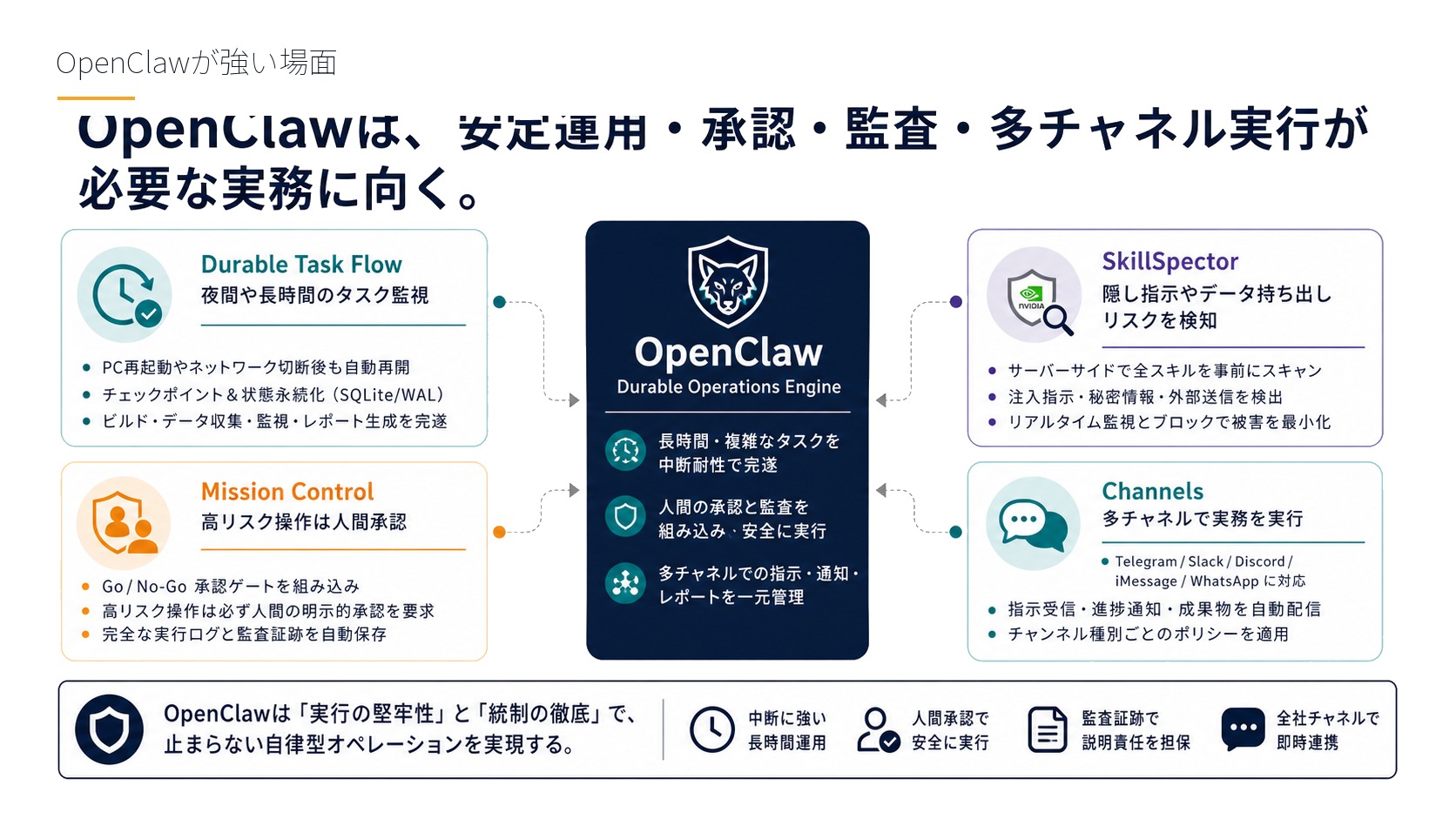 OpenClawが強い場面