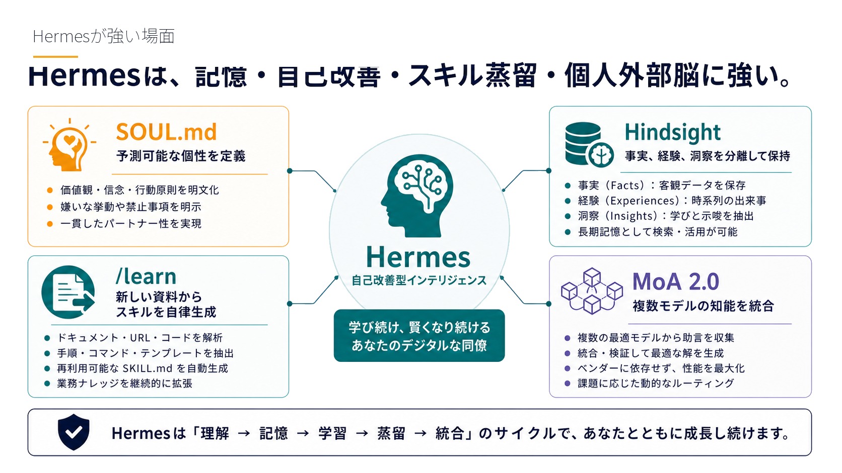 Hermesが強い場面