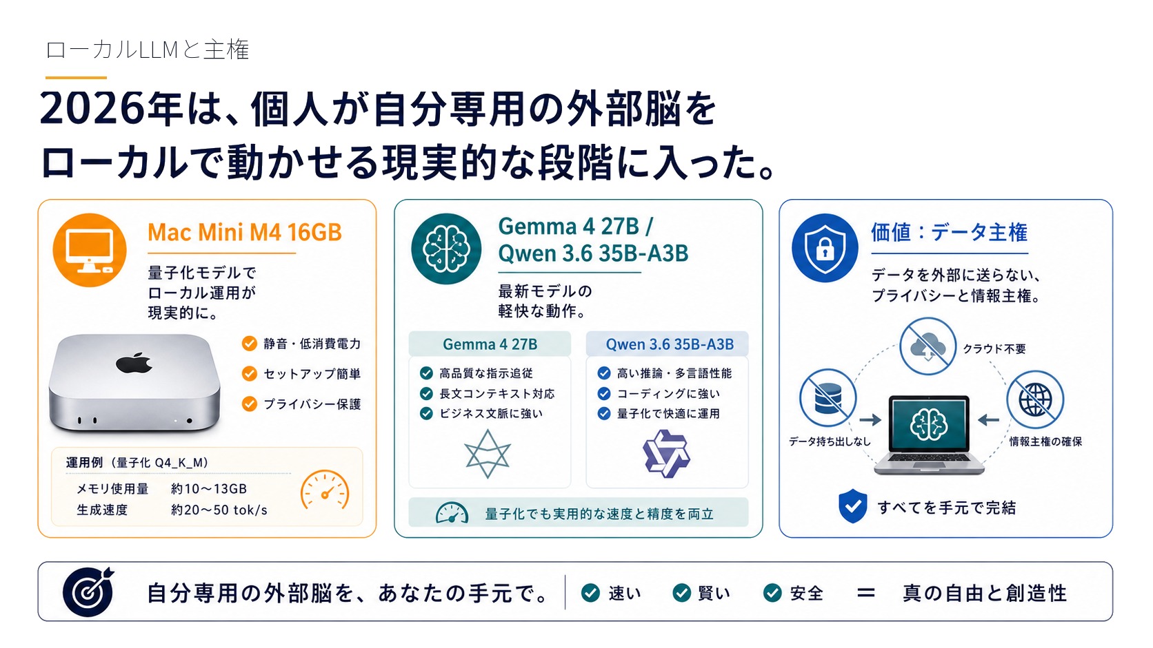 ローカルLLMと主権