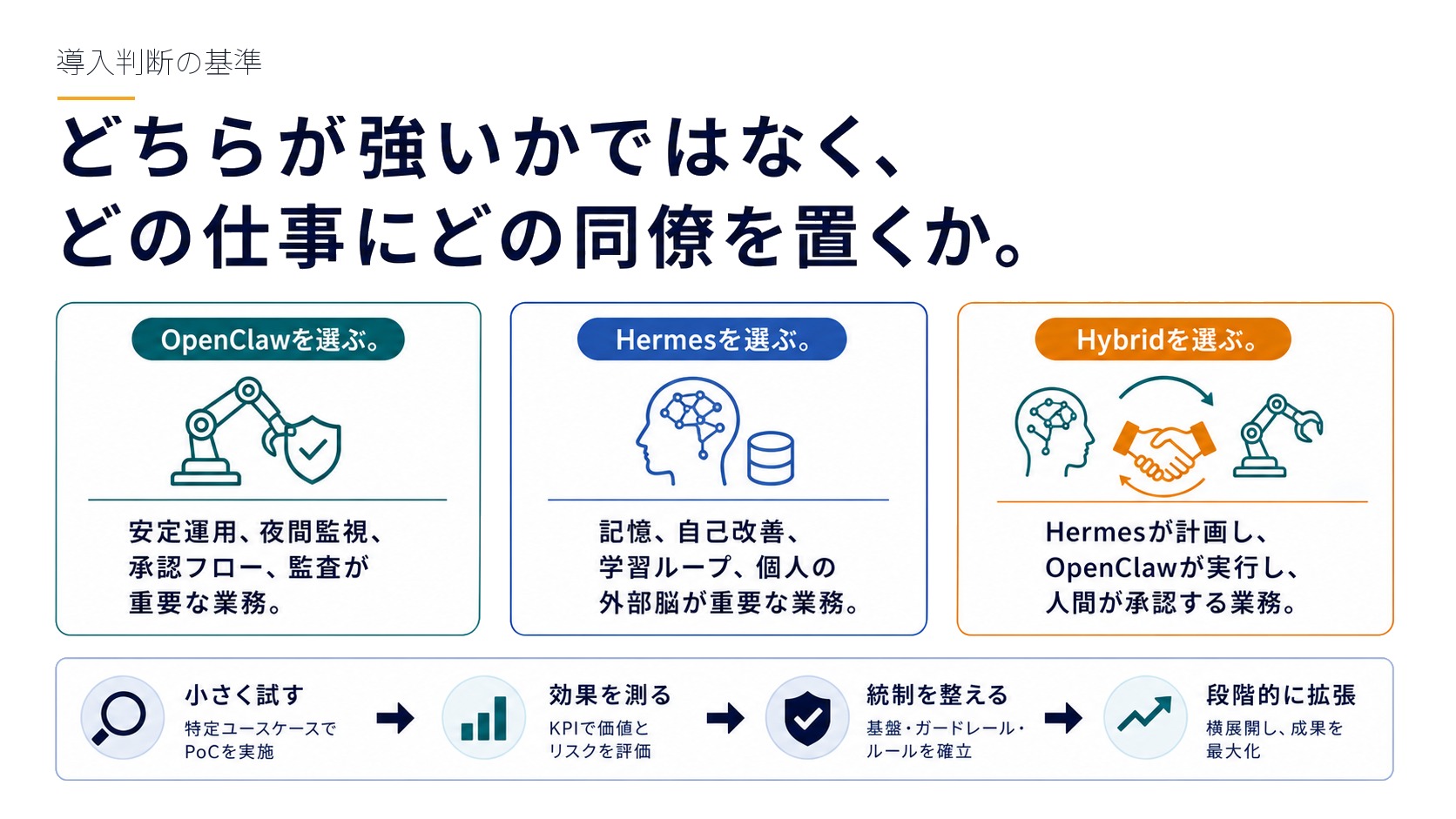 導入判断の基準
