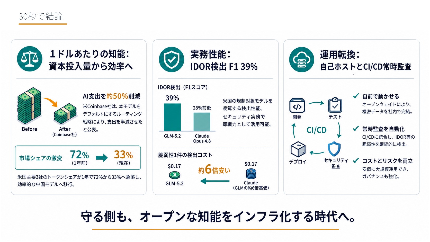 30秒で結論