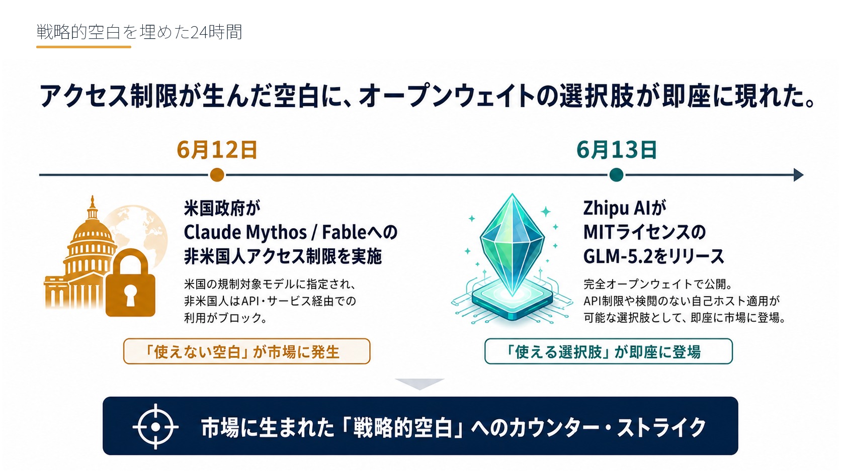 戦略的空白を埋めた24時間