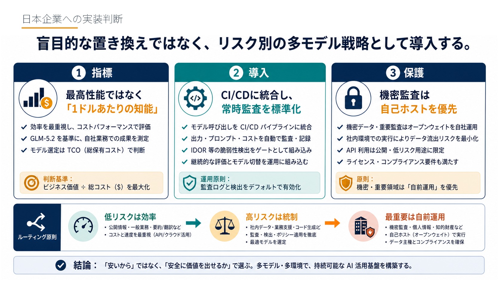 日本企業への実装判断