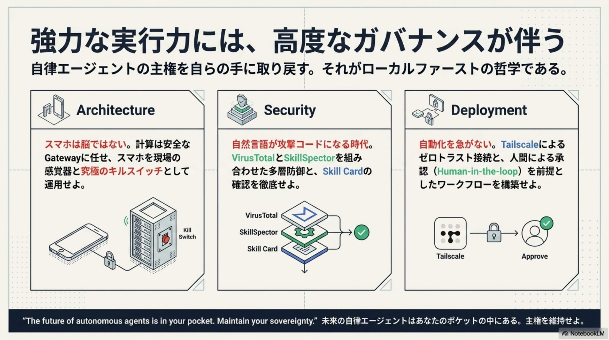 Architecture・Security・Deploymentのガバナンス