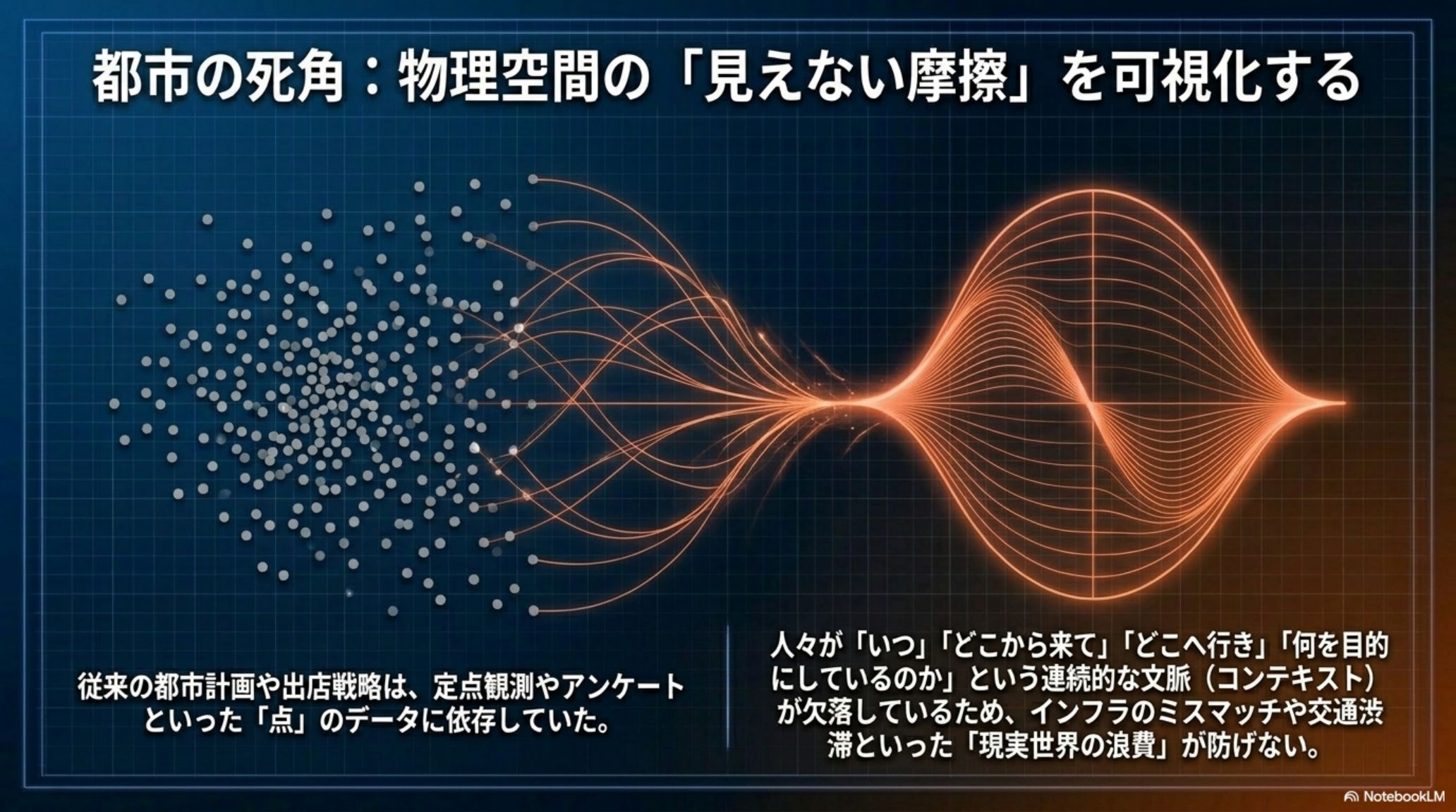 都市の物理空間にある見えない摩擦の可視化