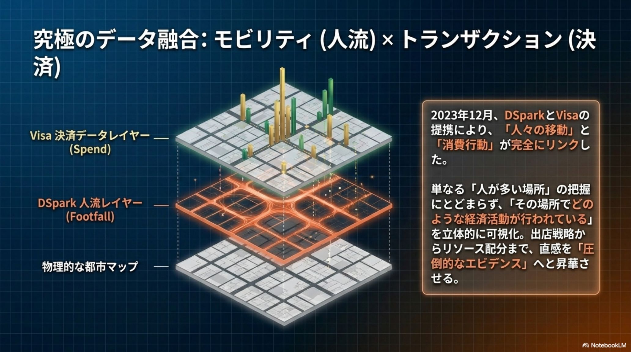モビリティとトランザクションのデータ融合