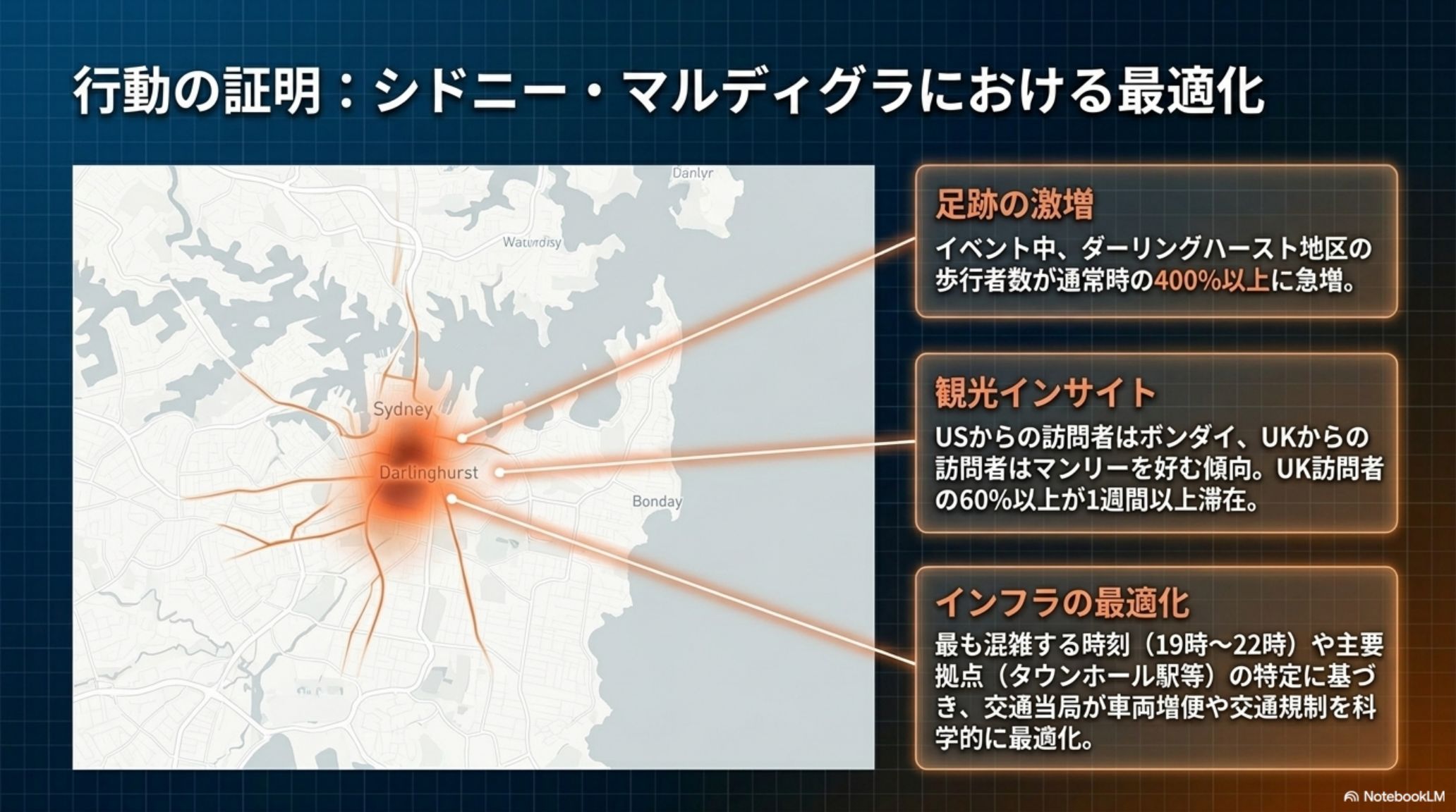 シドニー・マルディグラの人流と観光インサイト