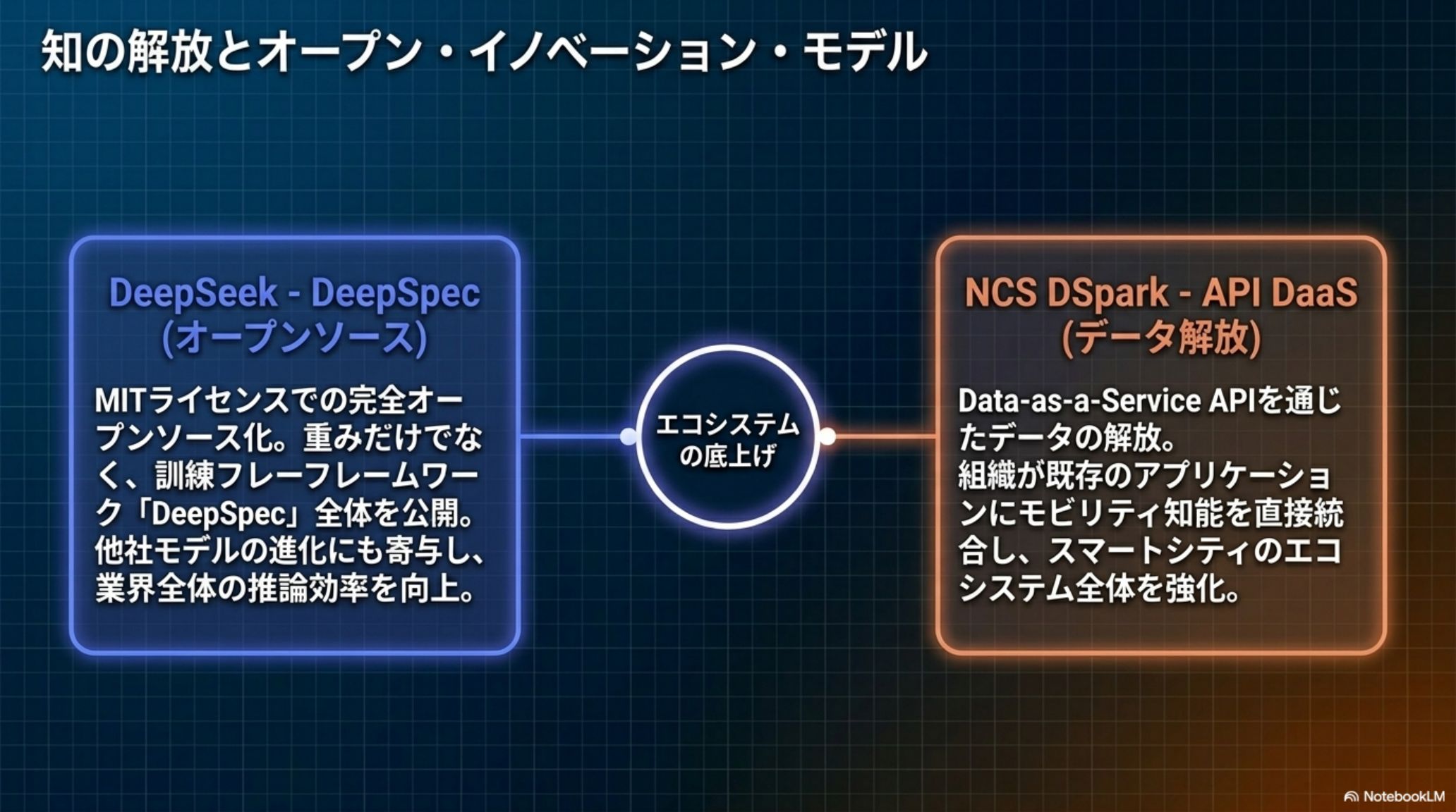 DeepSpecとAPI DaaSによるオープンイノベーション