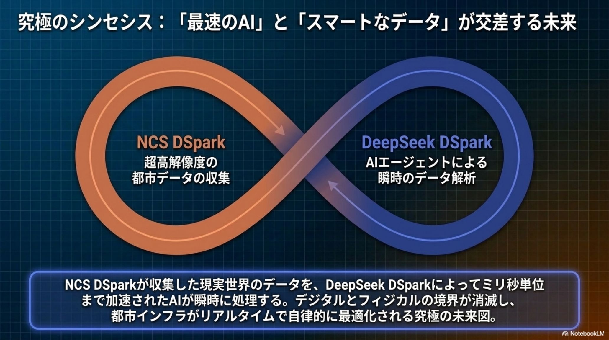最速のAIとスマートな都市データの交差