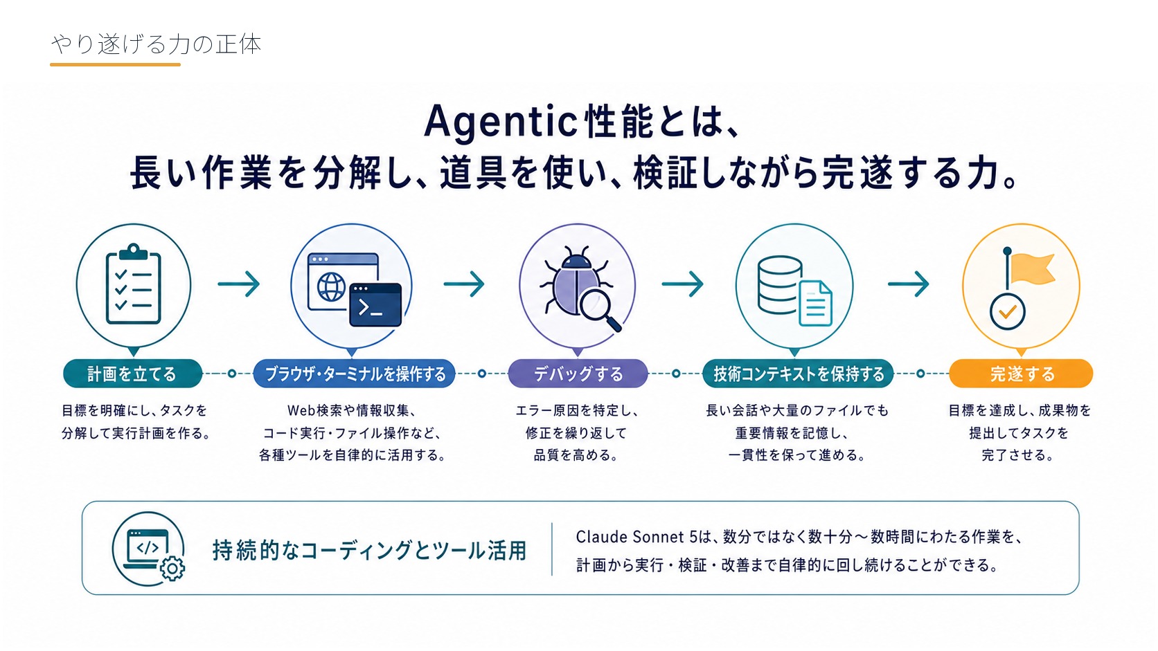 やり遂げる力の正体