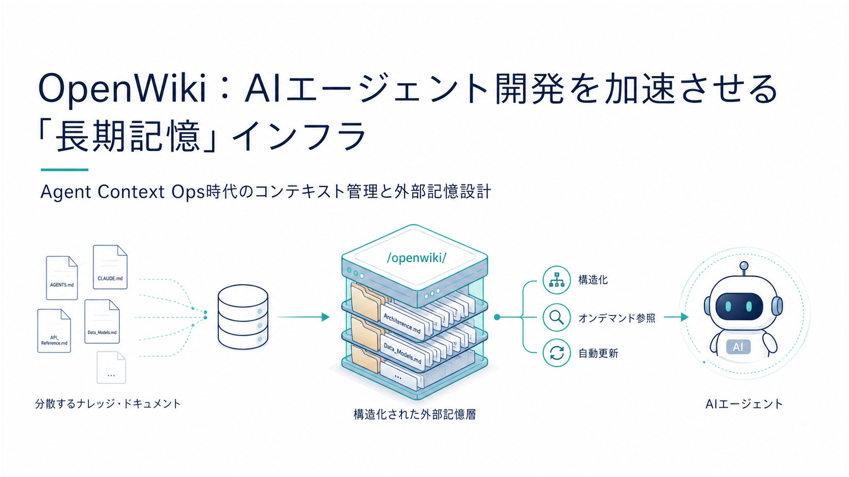 OpenWiki：AIエージェント開発を加速させる長期記憶インフラ