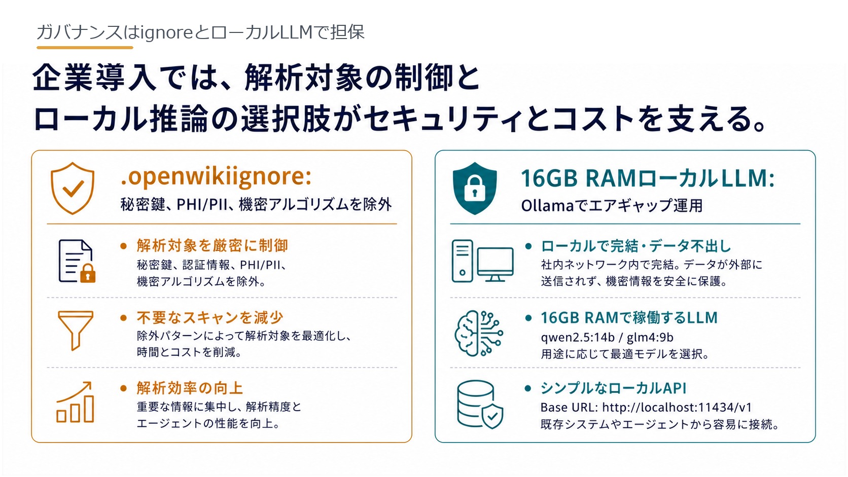 ガバナンスはignoreとローカルLLMで担保