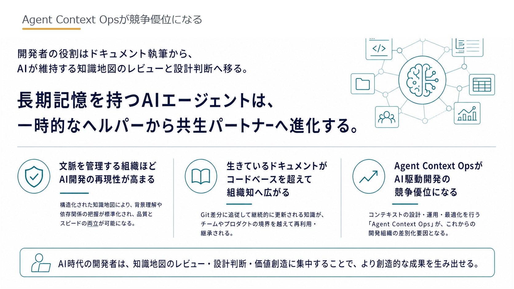 Agent Context Opsが競争優位になる