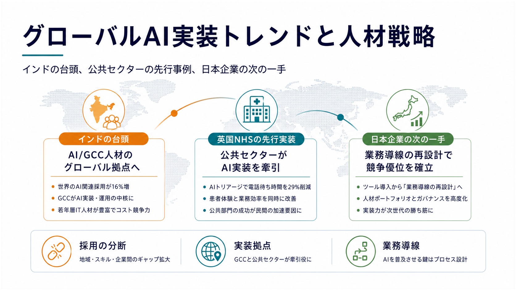 グローバルAI実装トレンドと人材戦略