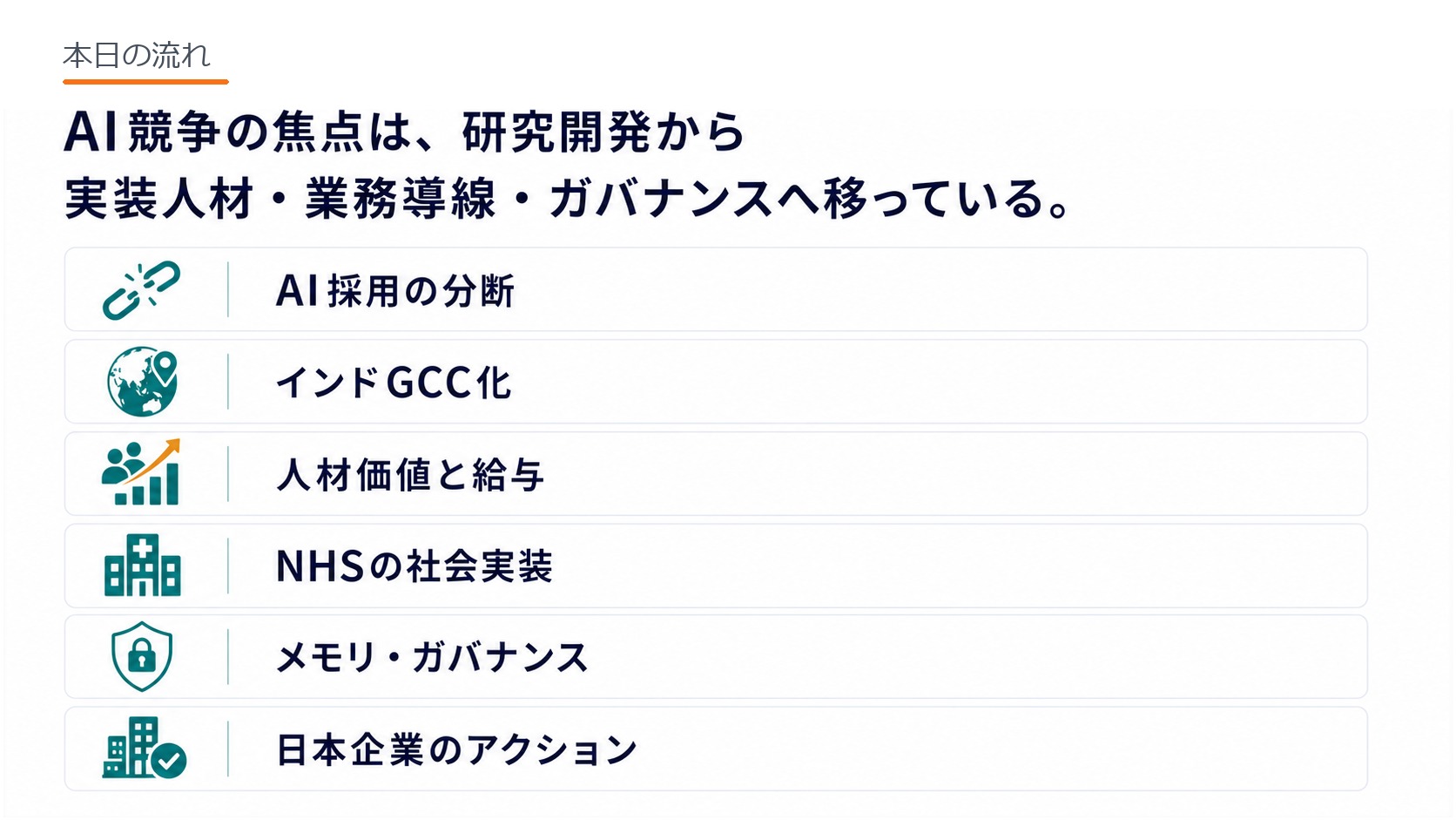 本日の流れ