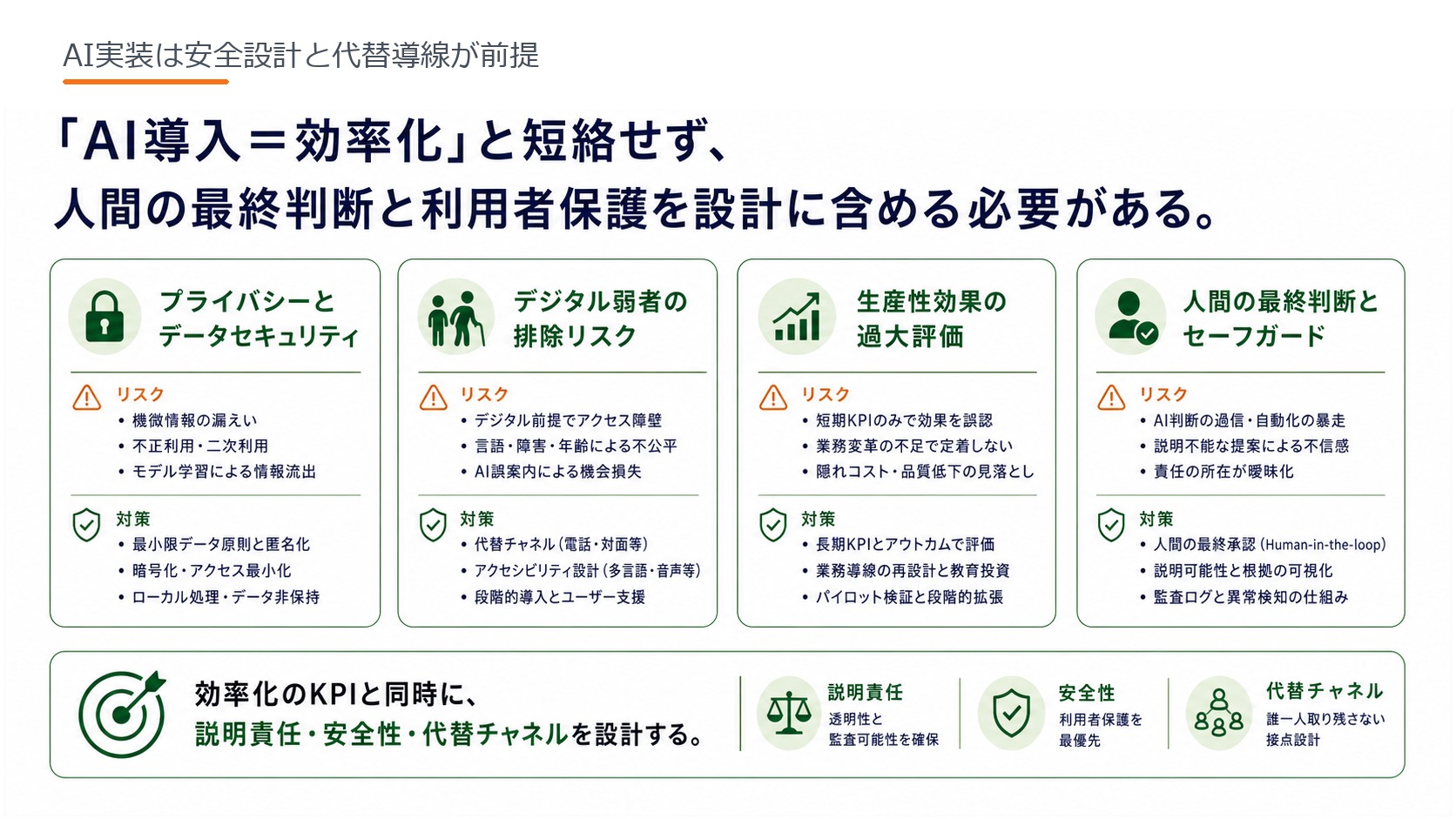 AI実装は安全設計と代替導線が前提