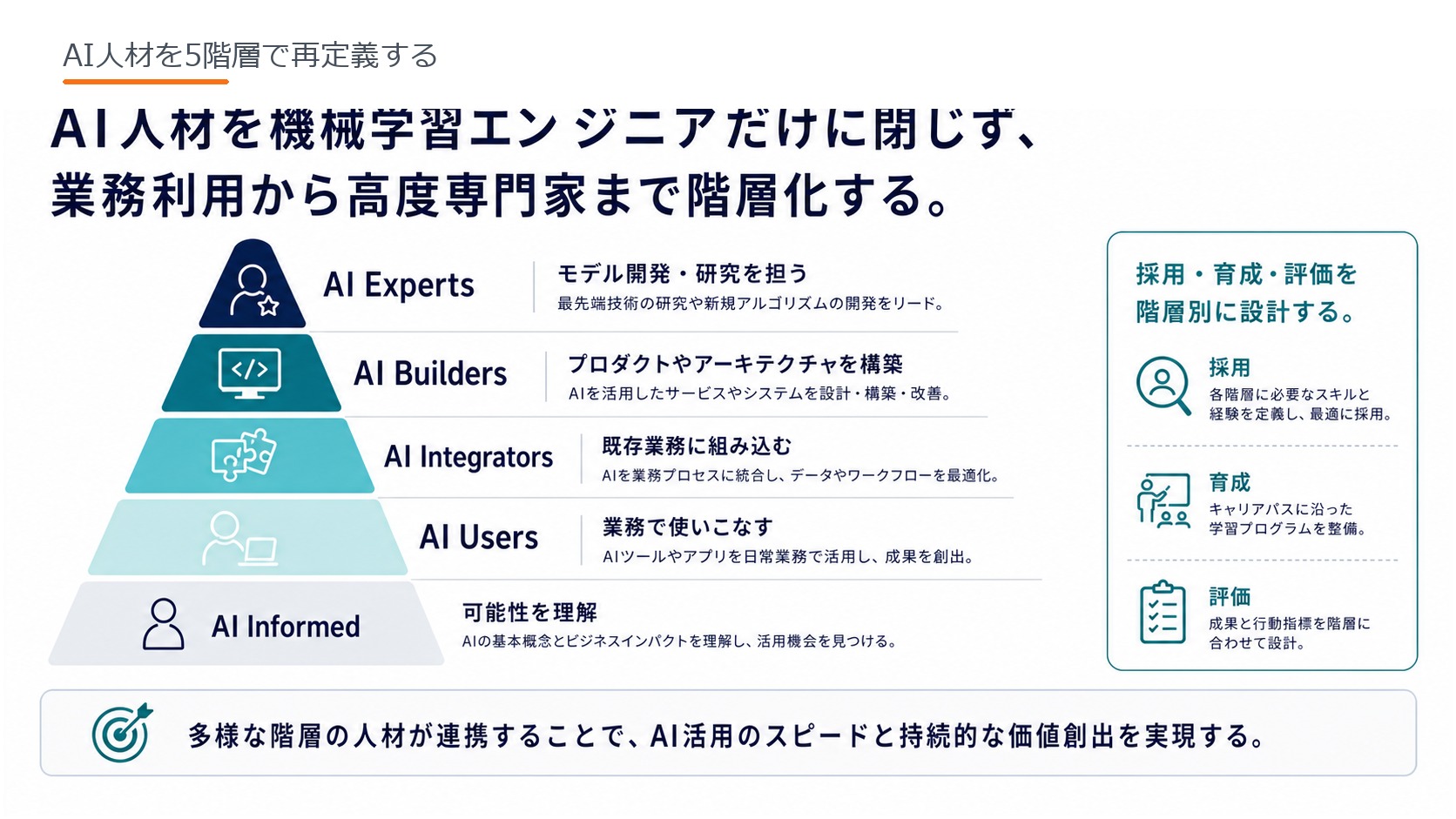 AI人材を5階層で再定義する