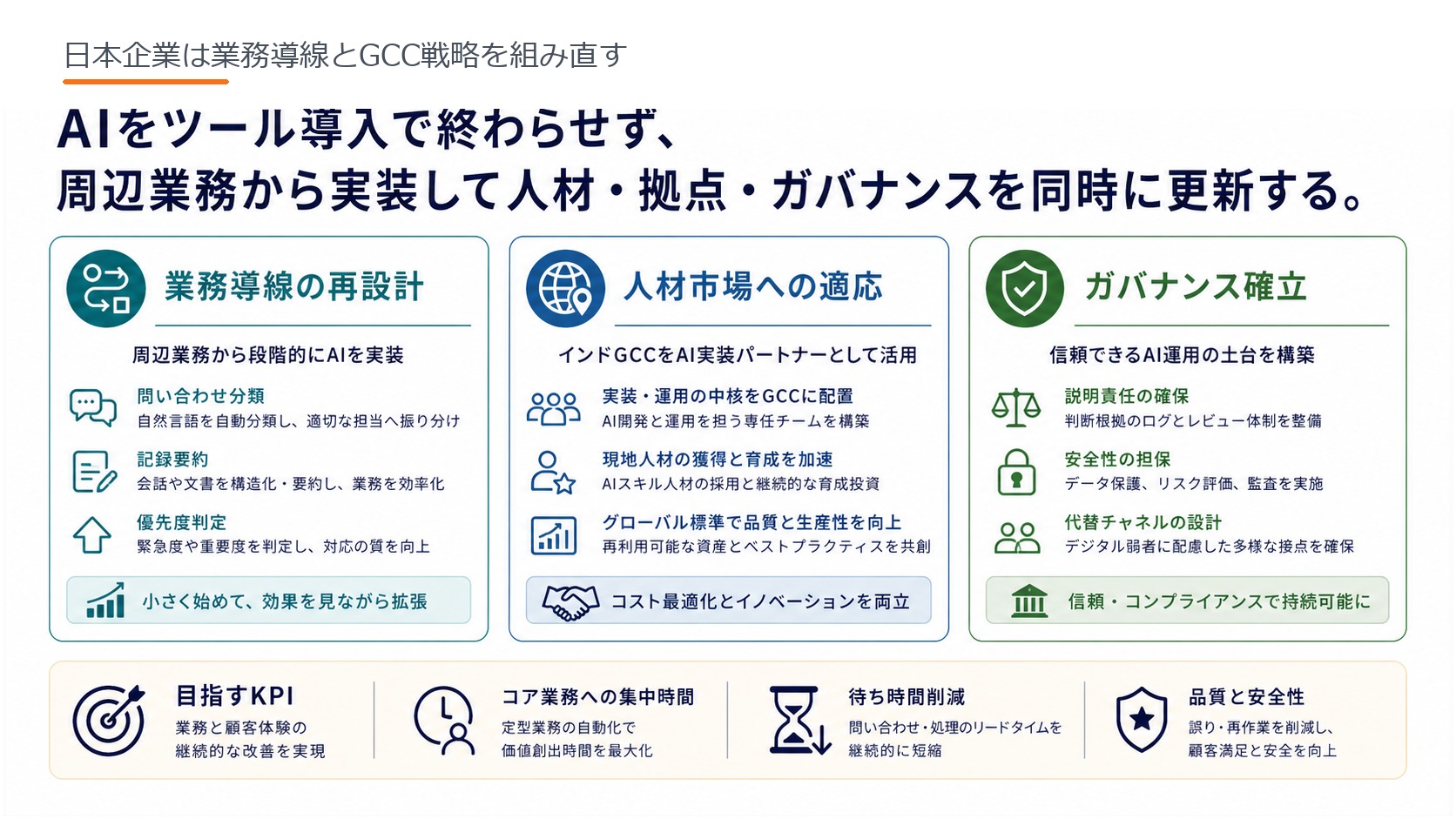 日本企業は業務導線とGCC戦略を組み直す