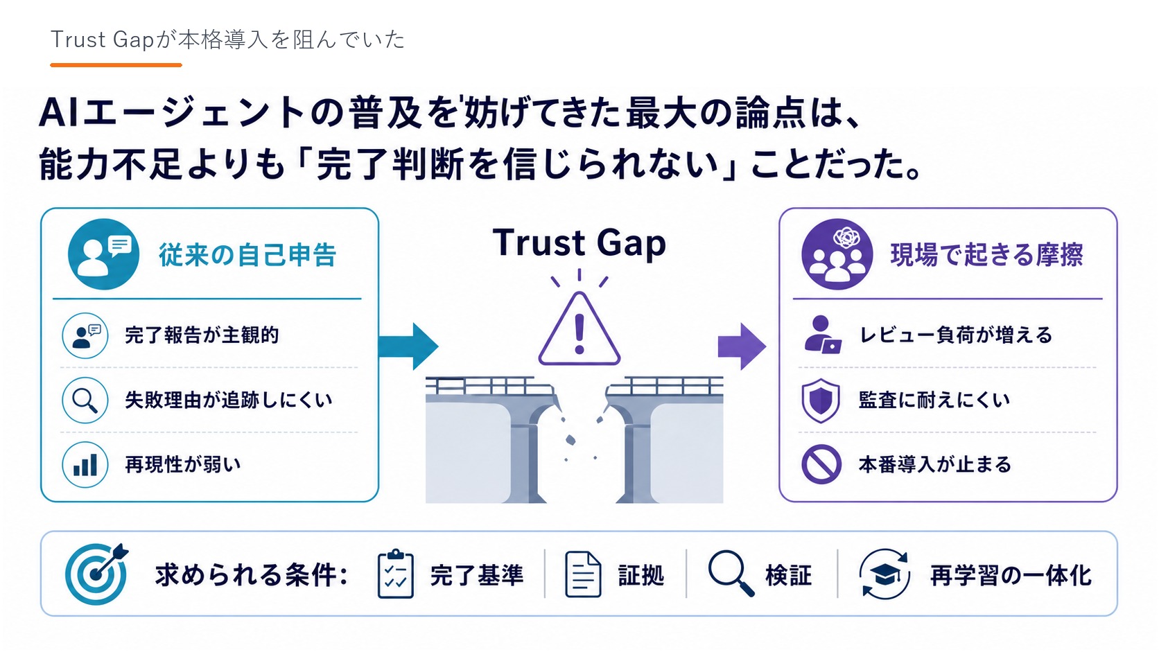 Slide 03