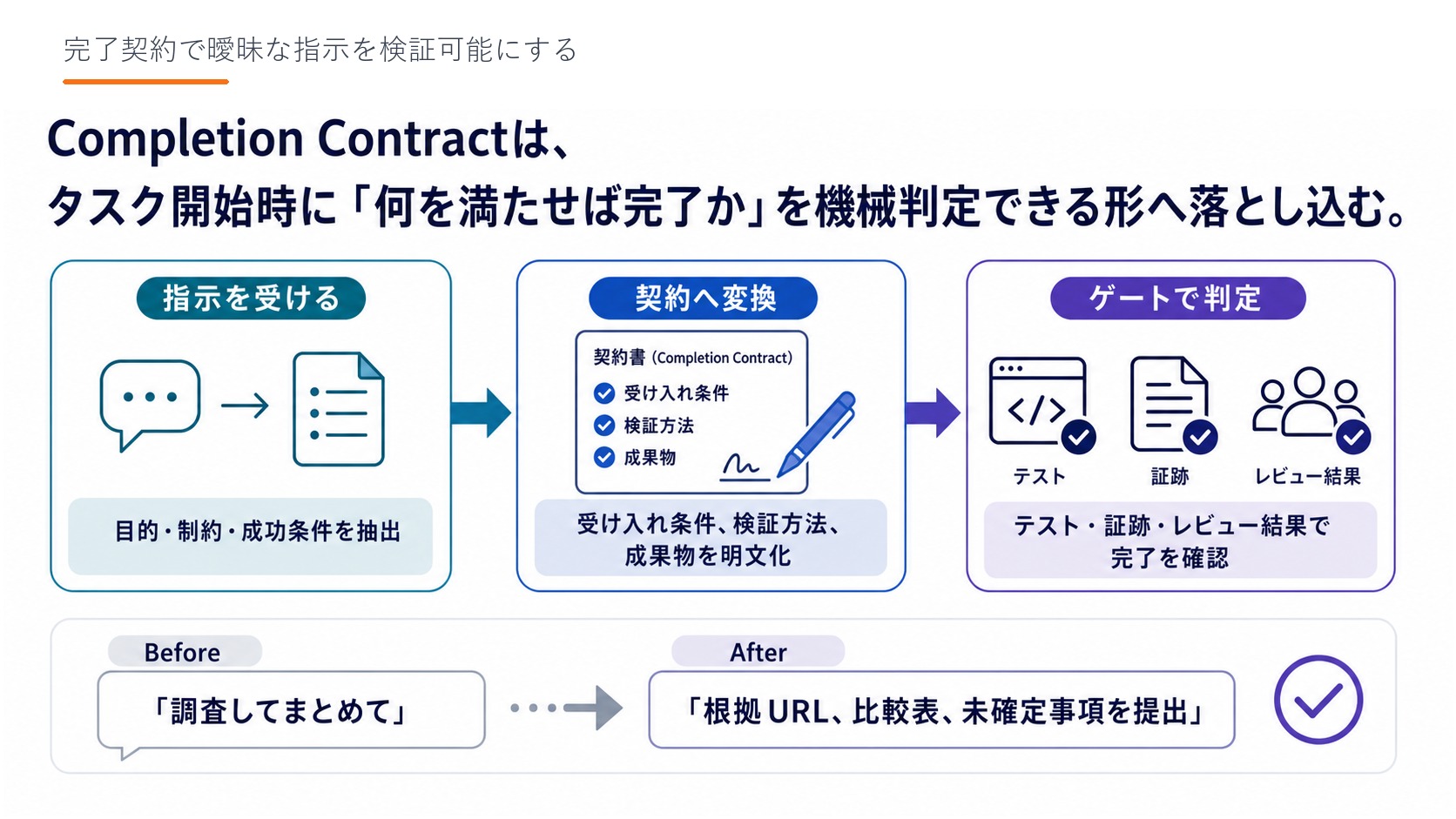 Slide 05