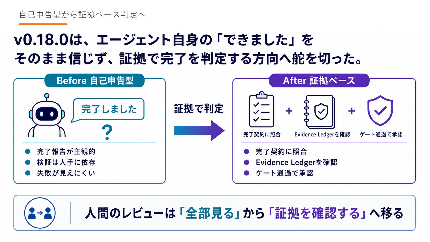 Slide 07