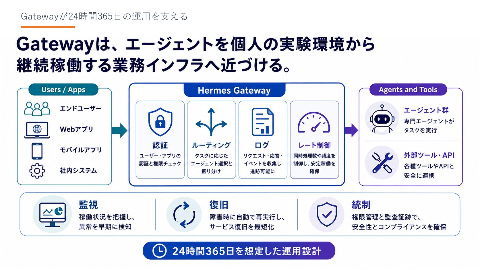 Slide 11