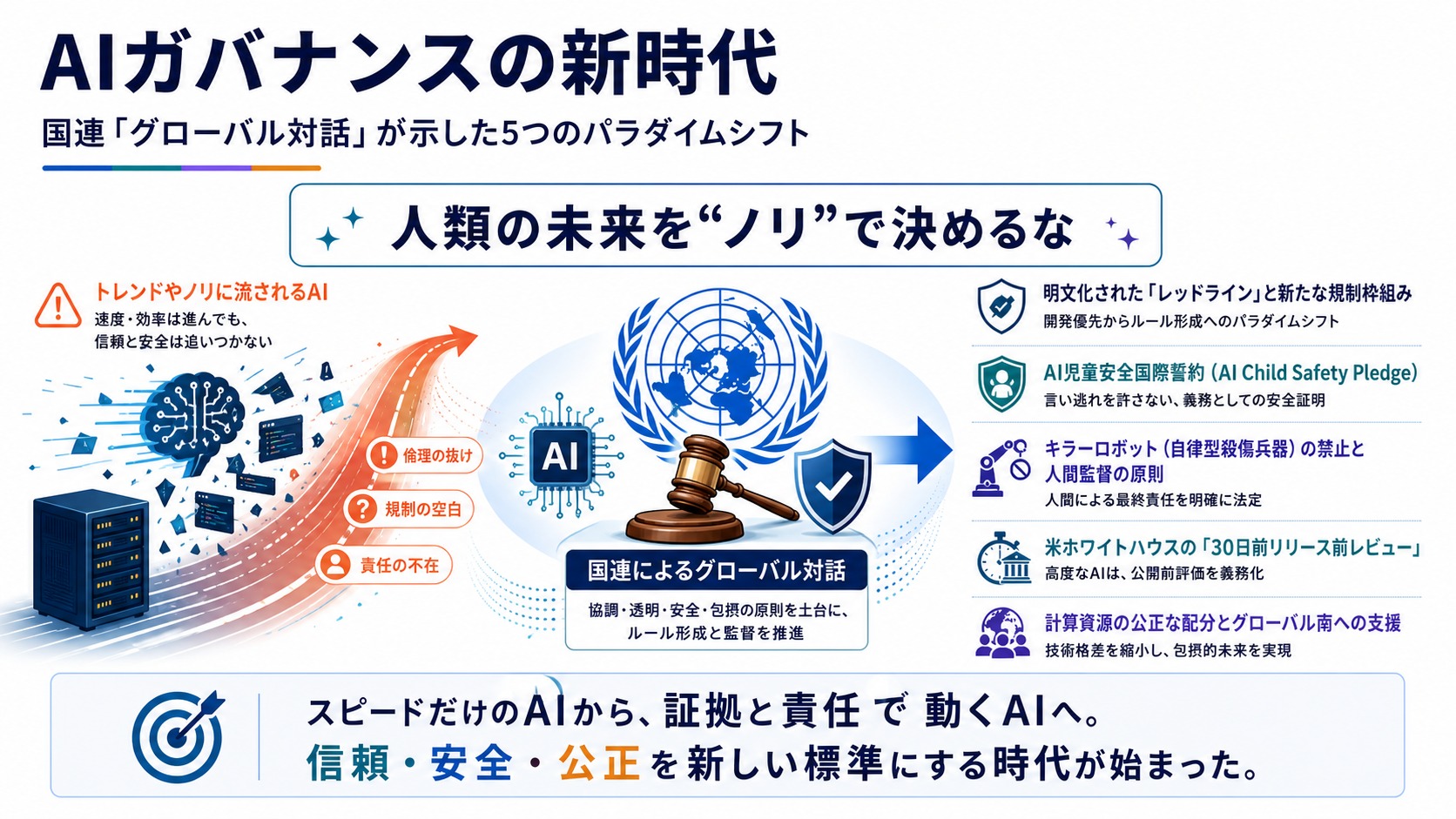 AIガバナンスの新時代：国連「グローバル対話」が示した5つのパラダイムシフト