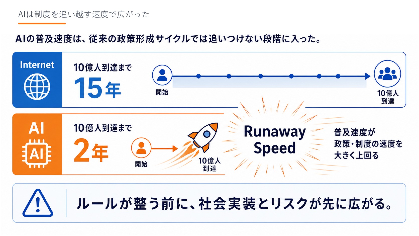Slide 03