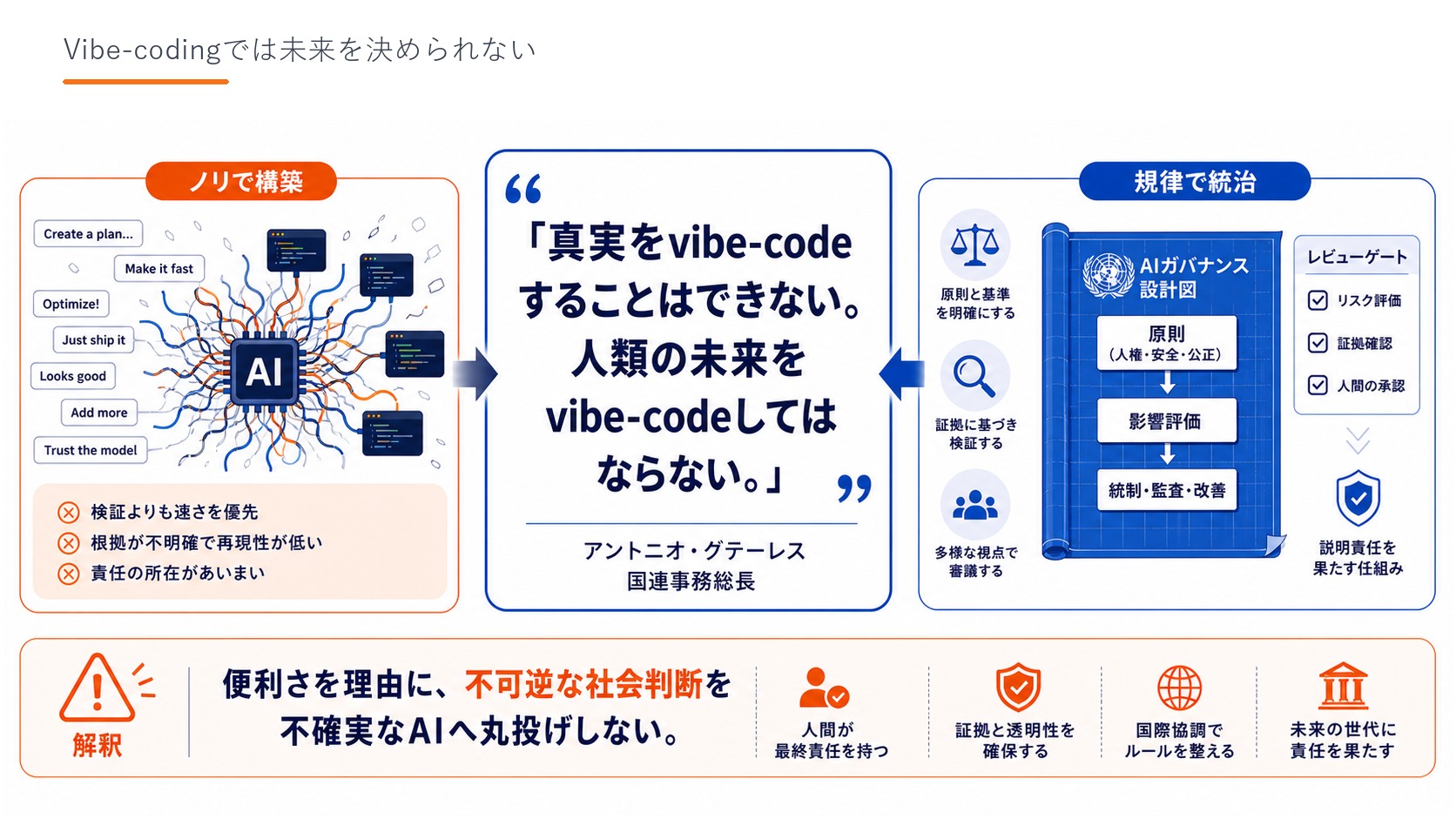 Slide 04