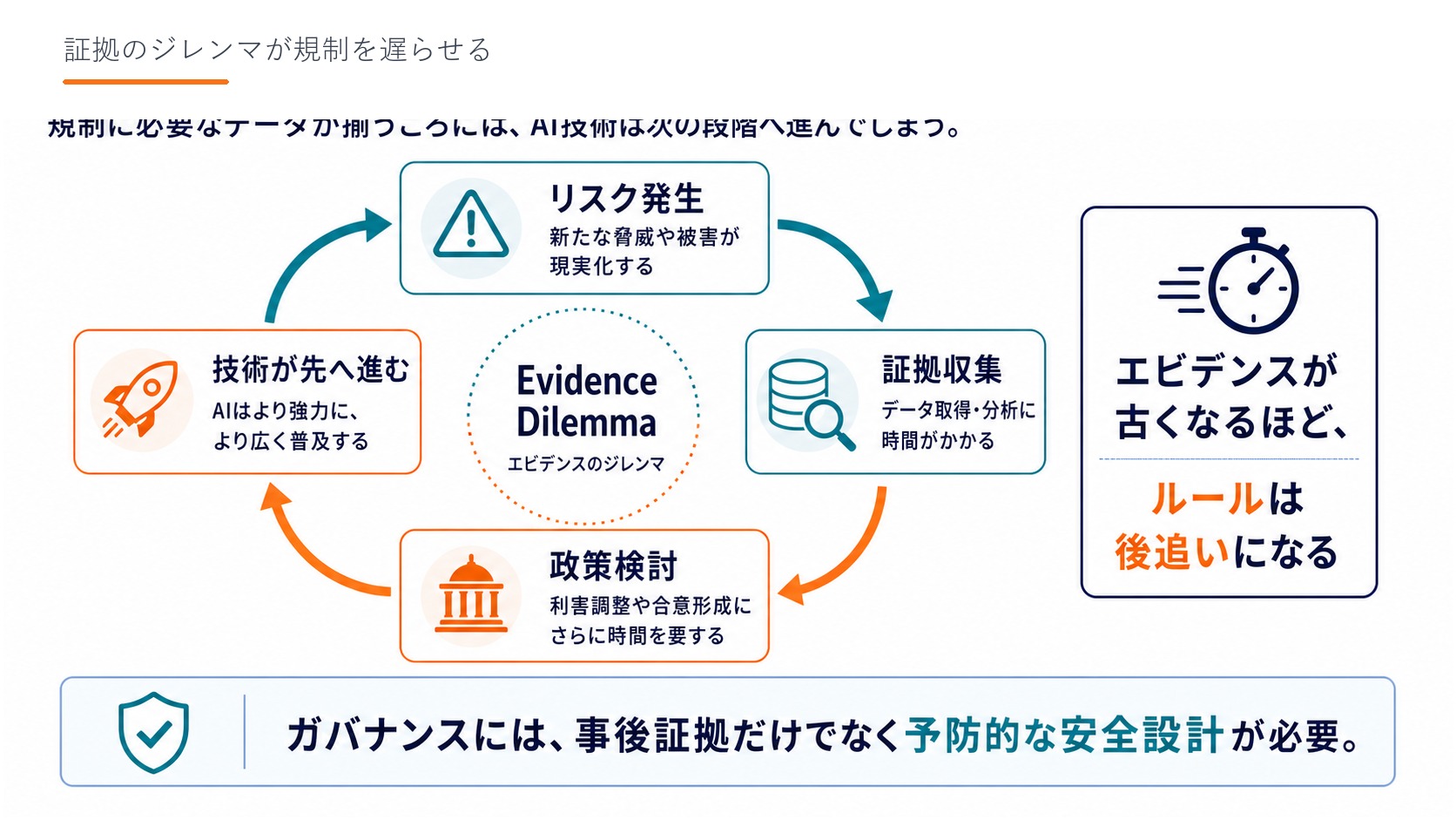 Slide 06