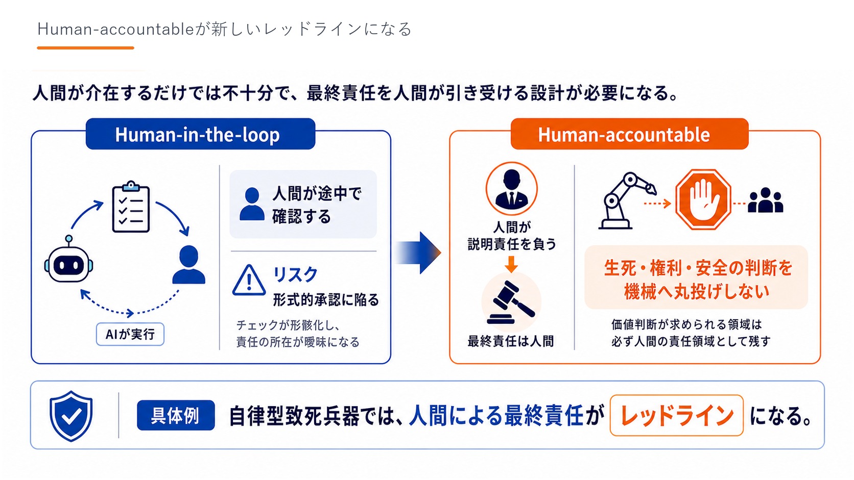 Slide 08