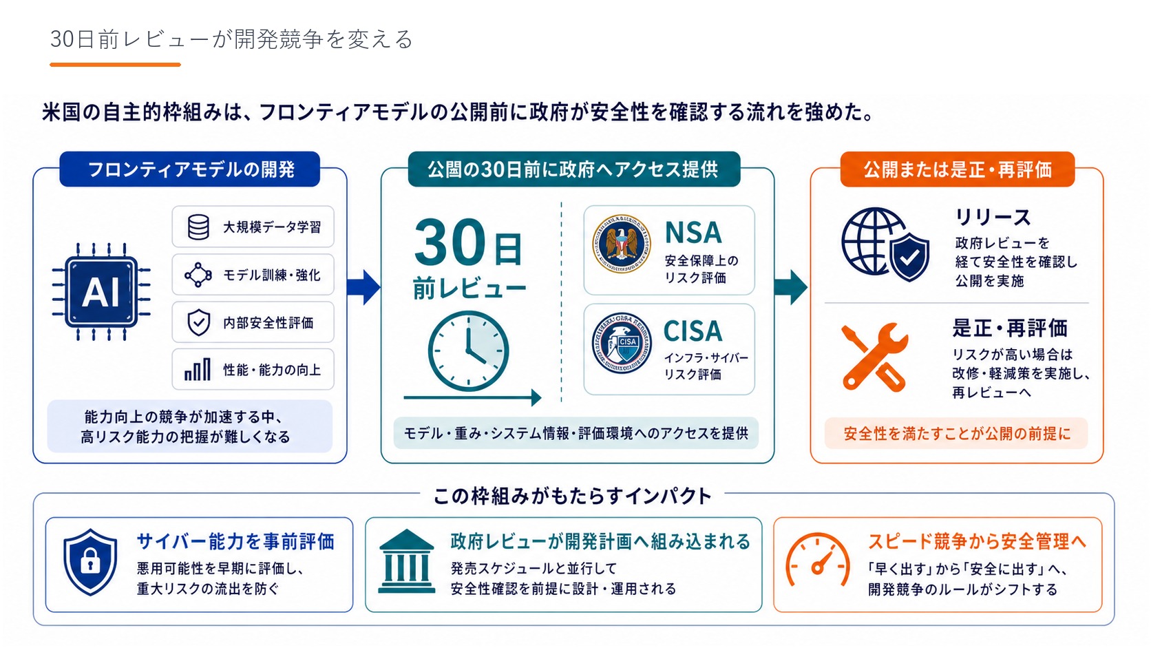 Slide 09