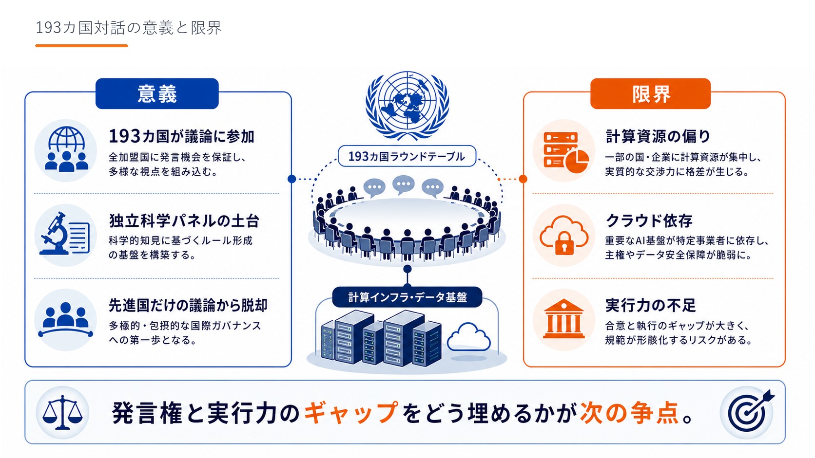 Slide 12