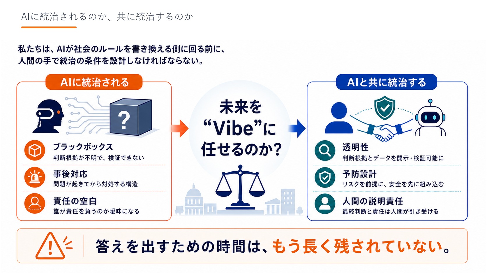 Slide 13
