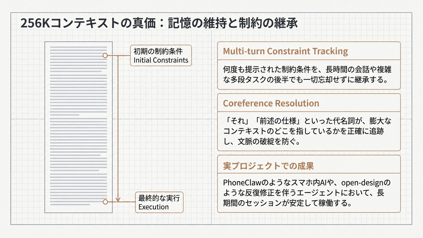 256Kコンテキストの真価：記憶の維持と制約の継承