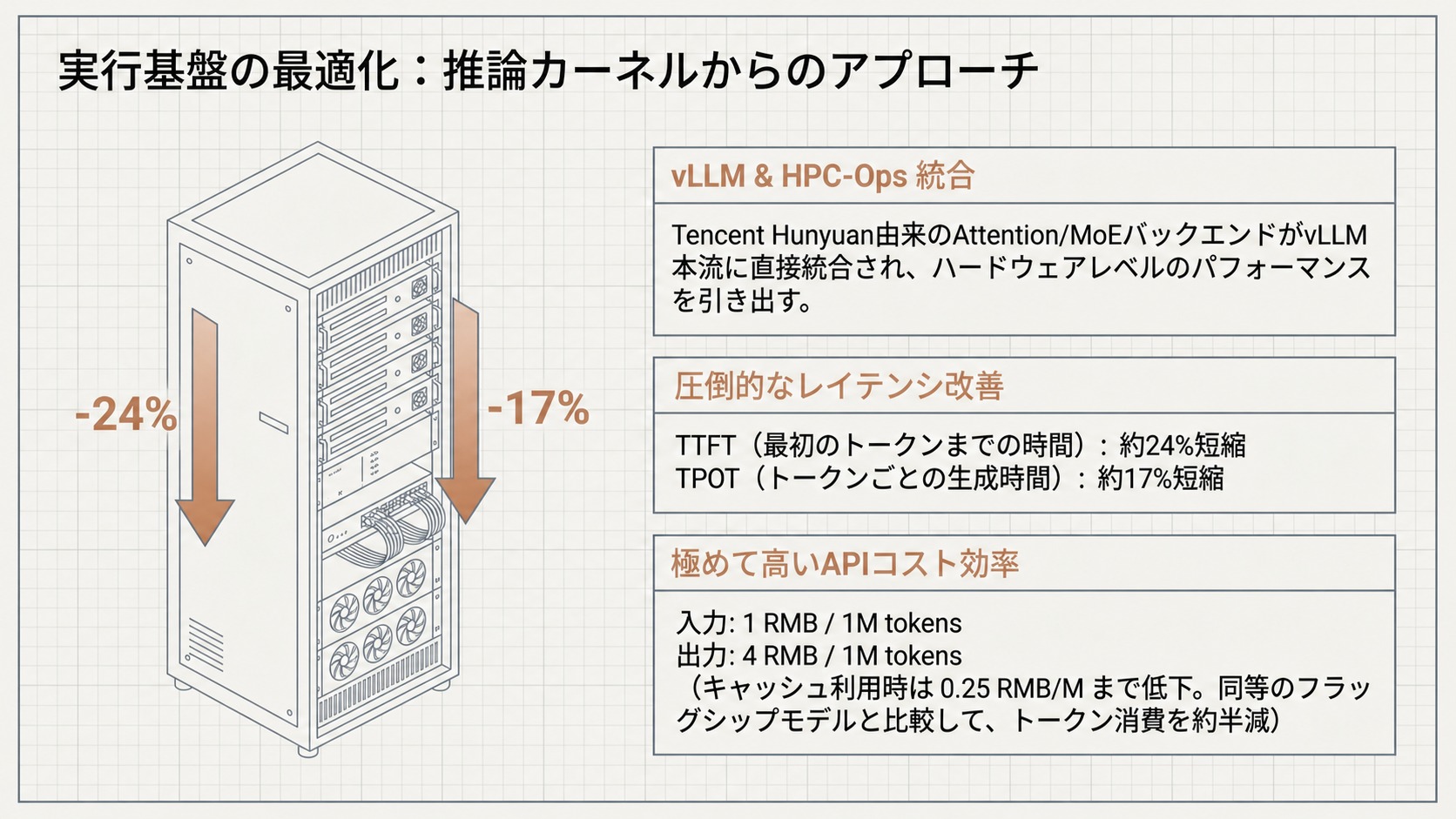 実行基盤の最適化：推論カーネルからのアプローチ
