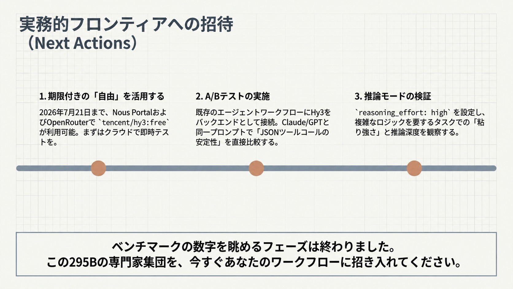 実務的フロンティアへの招待：Next Actions