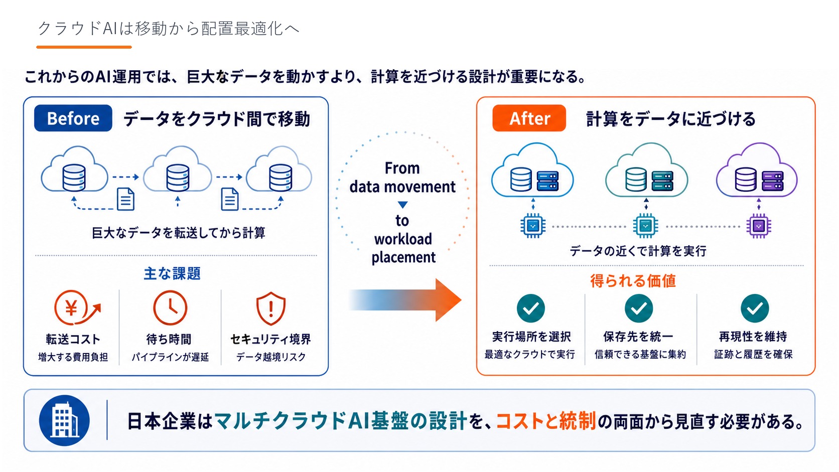 Slide 04